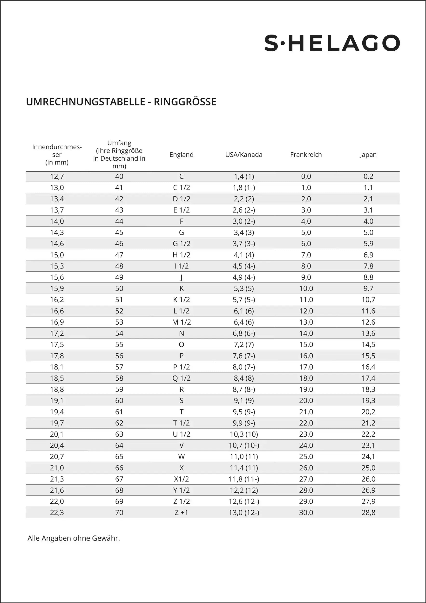 Ringgroessen-Tabelle-shelago-schmuck-europe